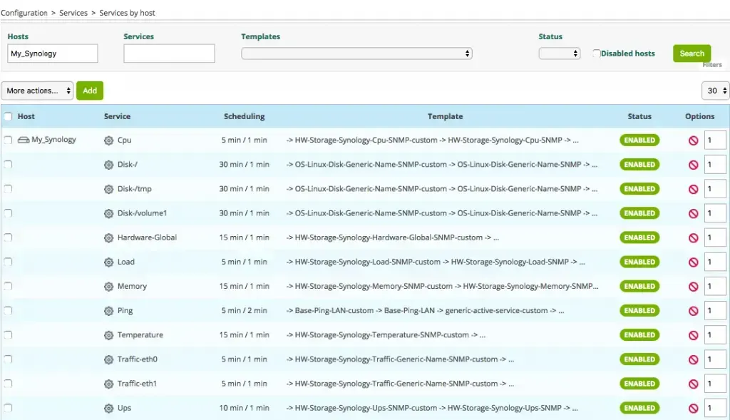 Liste Configuration > Services by host de Centreon : services de l'hôte My_Synology (CPU, disques, Hardware-Global, Load, Memory, Ping, Temperature, Traffic-eth0/eth1, UPS) activés