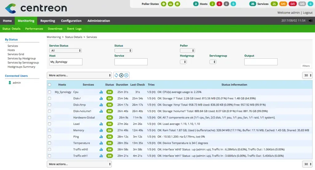 Page Monitoring > Status Details > Services de Centreon : les 12 services du NAS My_Synology en statut OK (CPU, disques, mémoire, température, trafic réseau)