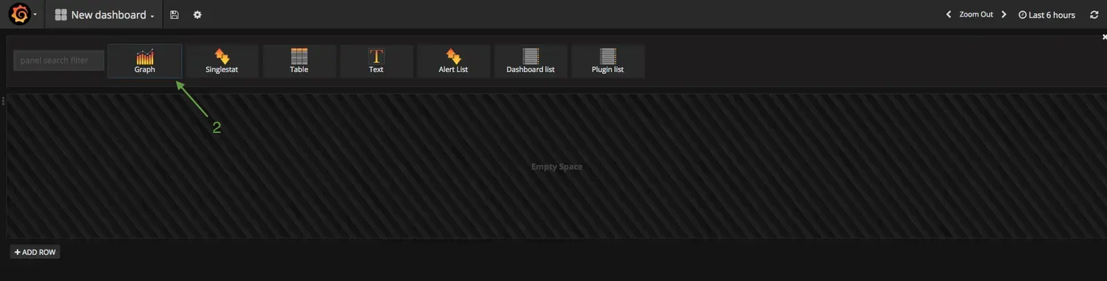 Nouveau tableau de bord Grafana : ajout d'un panneau de type Graph sur une ligne