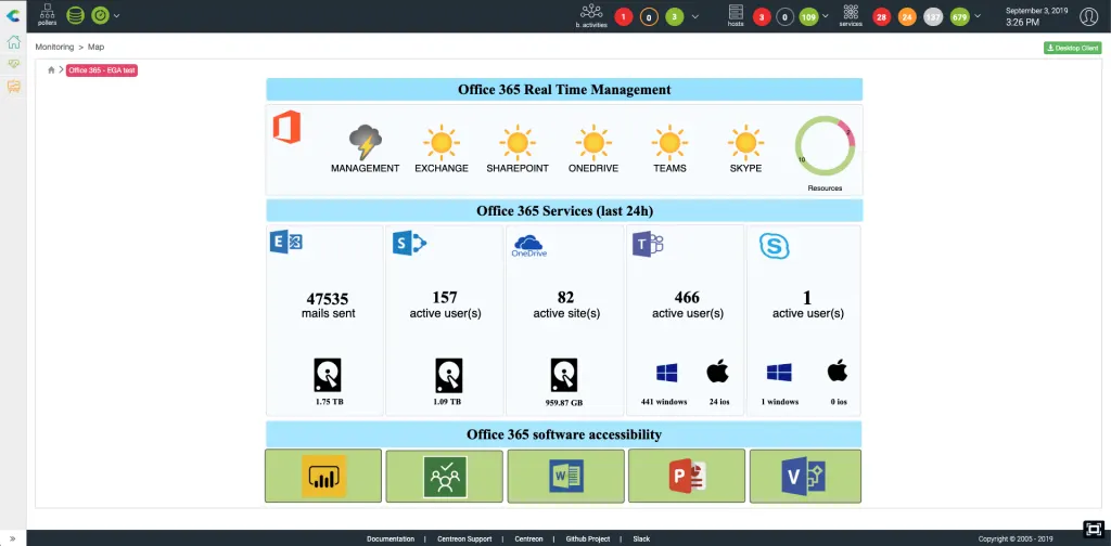 Vue Centreon Map Office 365 : statut temps réel de Exchange, SharePoint, OneDrive, Teams et Skype, et usage sur 24 h, dont 47 535 mails envoyés et 466 utilisateurs Teams actifs