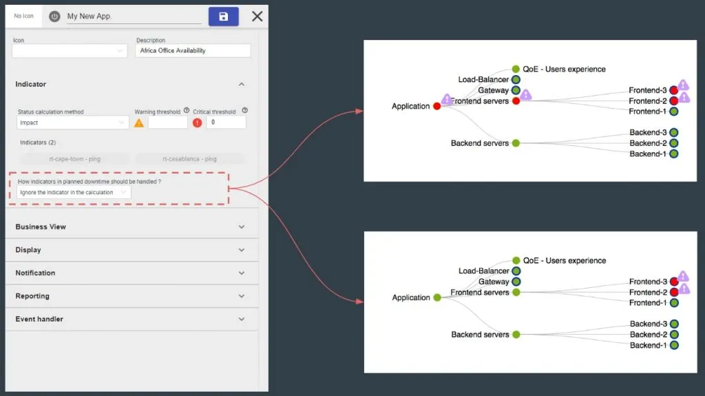 Modélisation d'une activité métier dans Centreon 20.04 : option pour ignorer un indicateur en maintenance planifiée dans le calcul, et arbre d'impacts de l'application avant et après
