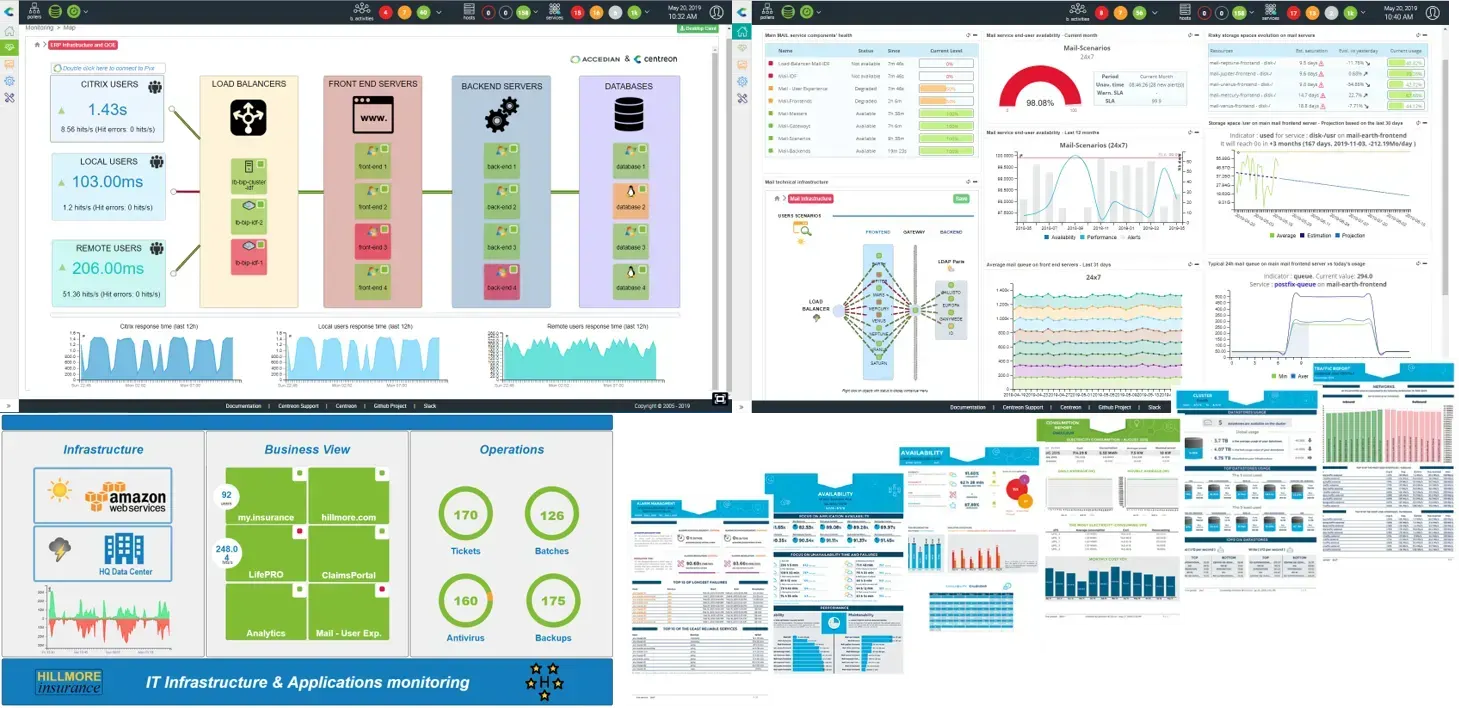 Les quatre types de vues de Centreon EMS : vue graphique Centreon MAP d'une application, tableau de bord Custom View, vue business et rapports