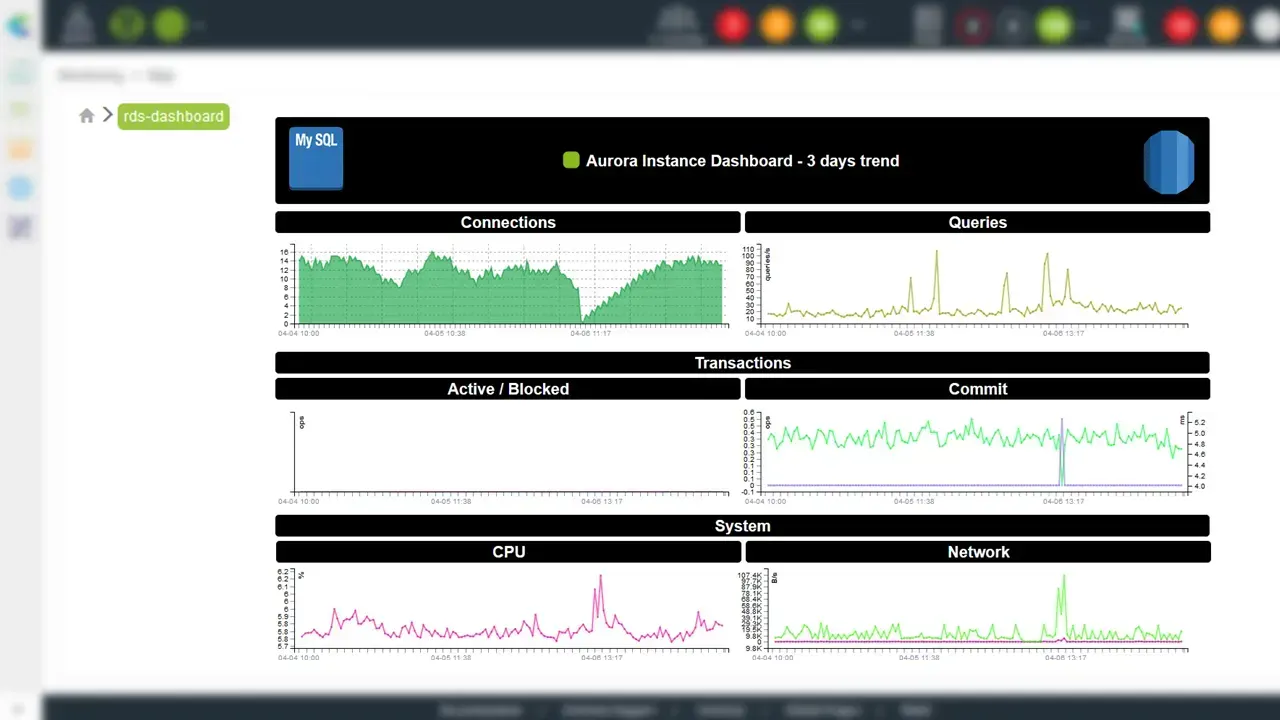 Tableau de bord Centreon d'une instance AWS RDS Aurora MySQL sur 3 jours : connexions, requêtes, transactions actives et bloquées, commits, CPU et réseau