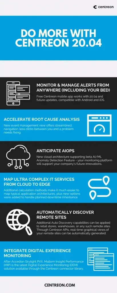 Centreon 20.04 infographic: mobile alerts, faster root cause analysis, AIOps readiness, mapping complex IT services, remote site auto discovery, digital experience monitoring