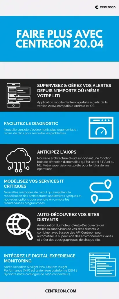 Infographie « Faire plus avec Centreon 20.04 » : application mobile, diagnostic facilité, AIOps, modélisation des services IT critiques, auto-découverte des sites distants, DEM