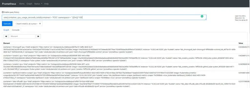 Interface de requête Prometheus : résultat de l'expression PromQL sur container_cpu_usage_seconds_total, avec une valeur par conteneur