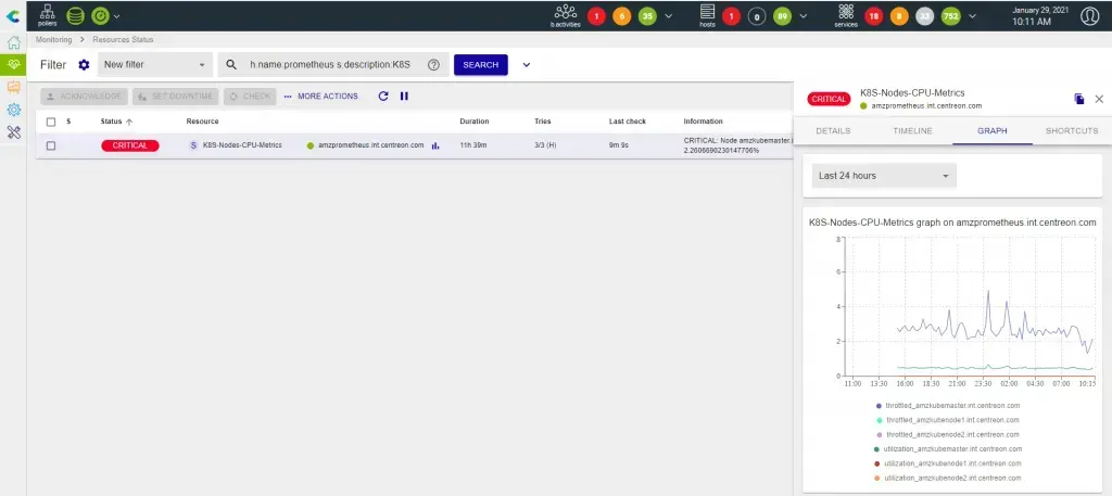 Page Resources Status de Centreon : service K8S-Nodes-CPU-Metrics en CRITICAL, avec le graphe sur 24 heures des métriques CPU par nœud Kubernetes