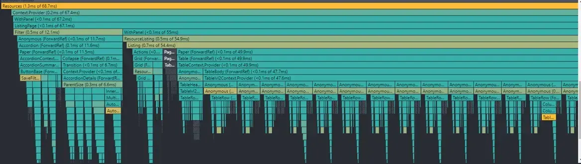 Graphique de flamme du Profiler React lors du rafraîchissement de la liste des ressources de Centreon, montrant les nombreux composants actualisés