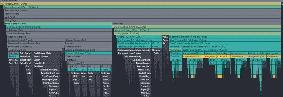 Graphique de flamme du Profiler React avec mémoïsation : une grande partie des composants de la liste des ressources ne sont plus réactualisés