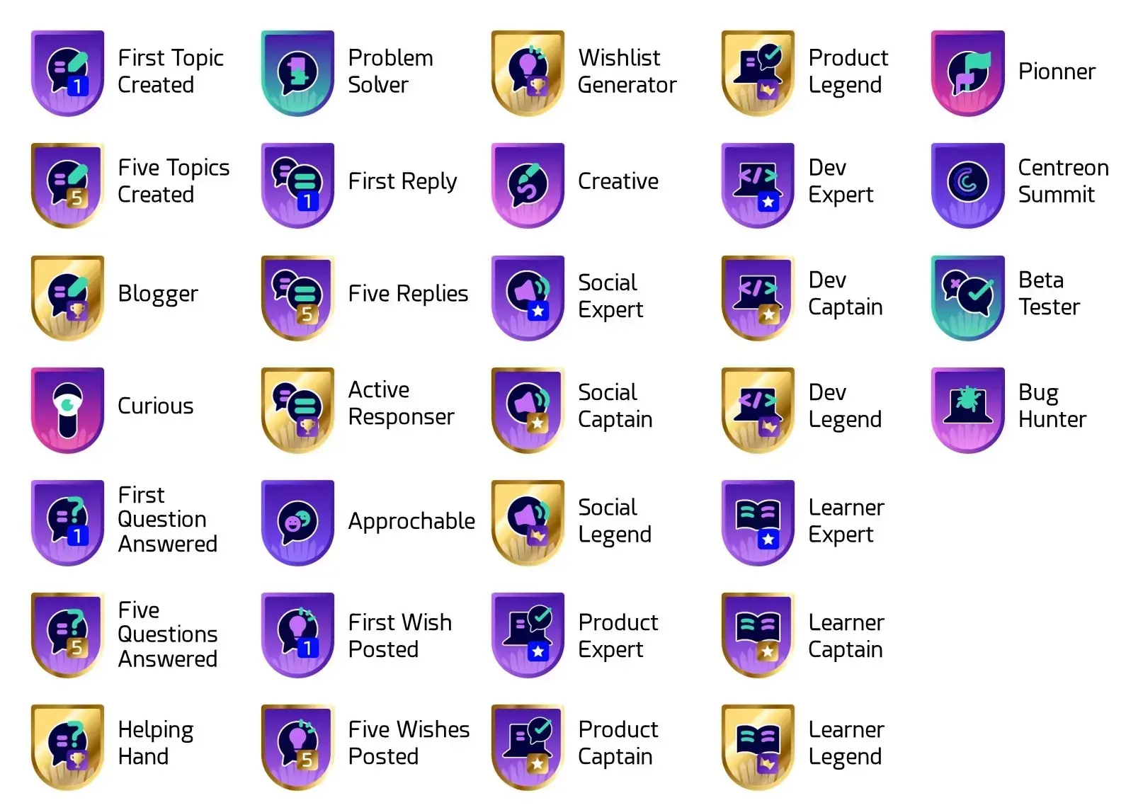 Les badges d'étape de The Watch, dont First Topic Created, Problem Solver, Blogger, Helping Hand, Social Expert, Dev Legend, Product Captain, Learner Expert, Beta Tester et Bug Hunter