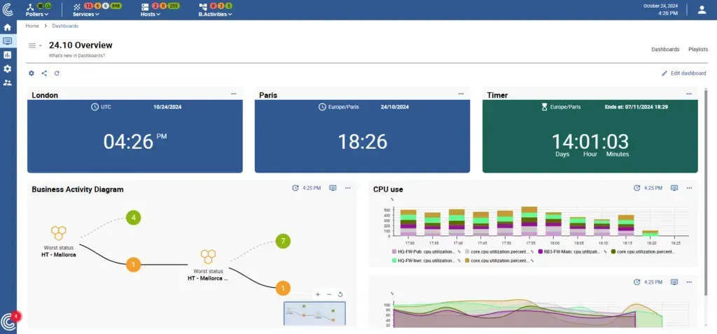 Tableau de bord Centreon 24.10 Overview : widgets horloges de Londres et Paris, minuteur, diagramme de Business Activity et graphique d'utilisation CPU