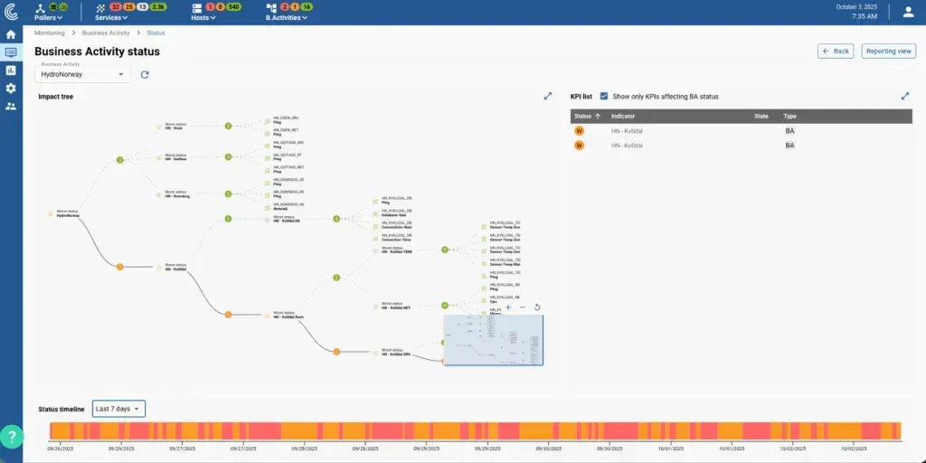 Nouvelle page Business Activity status de Centreon 25.10 : arbre d'impact des indicateurs, liste des KPI affectant la BA et frise chronologique des statuts sur 7 jours