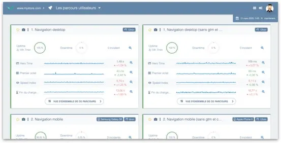 Tableau de bord Quanta by Centreon des parcours utilisateurs d'un site e-commerce : navigation desktop et mobile, uptime, Hero Time, premier octet, Speed Index et fin de chargement