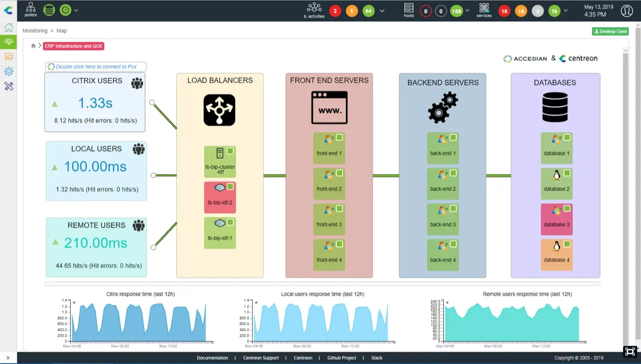 Centreon s’associe à Accedian pour proposer une supervision informatique end-to-end