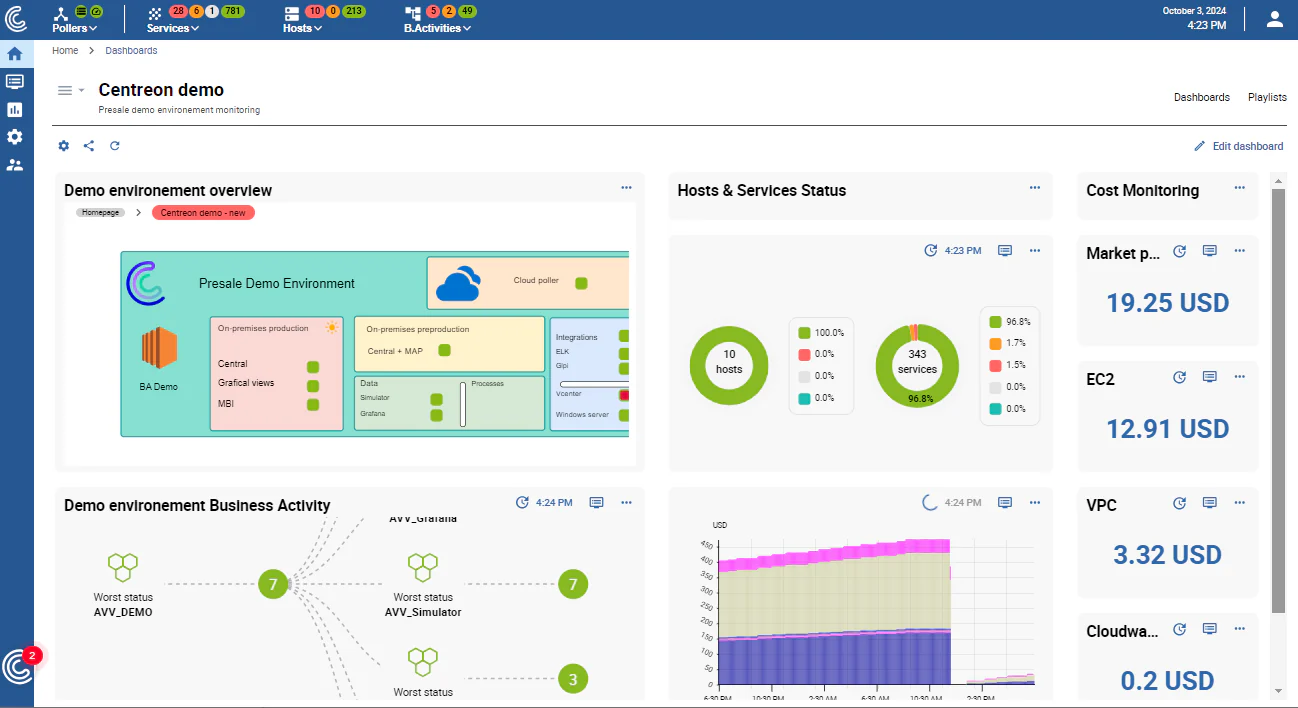 Tableau de bord Centreon d'un environnement AWS : activité métier, état des hôtes et services, coûts AWS