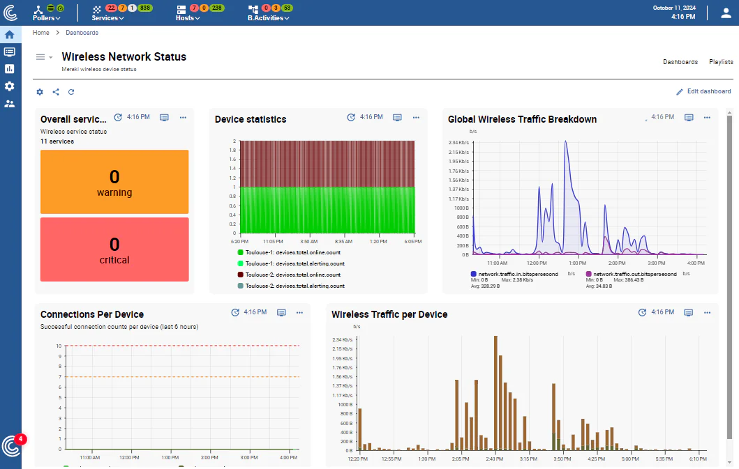 Tableau de bord réseau sans fil Centreon : état des services, statistiques des équipements et trafic Wi-Fi