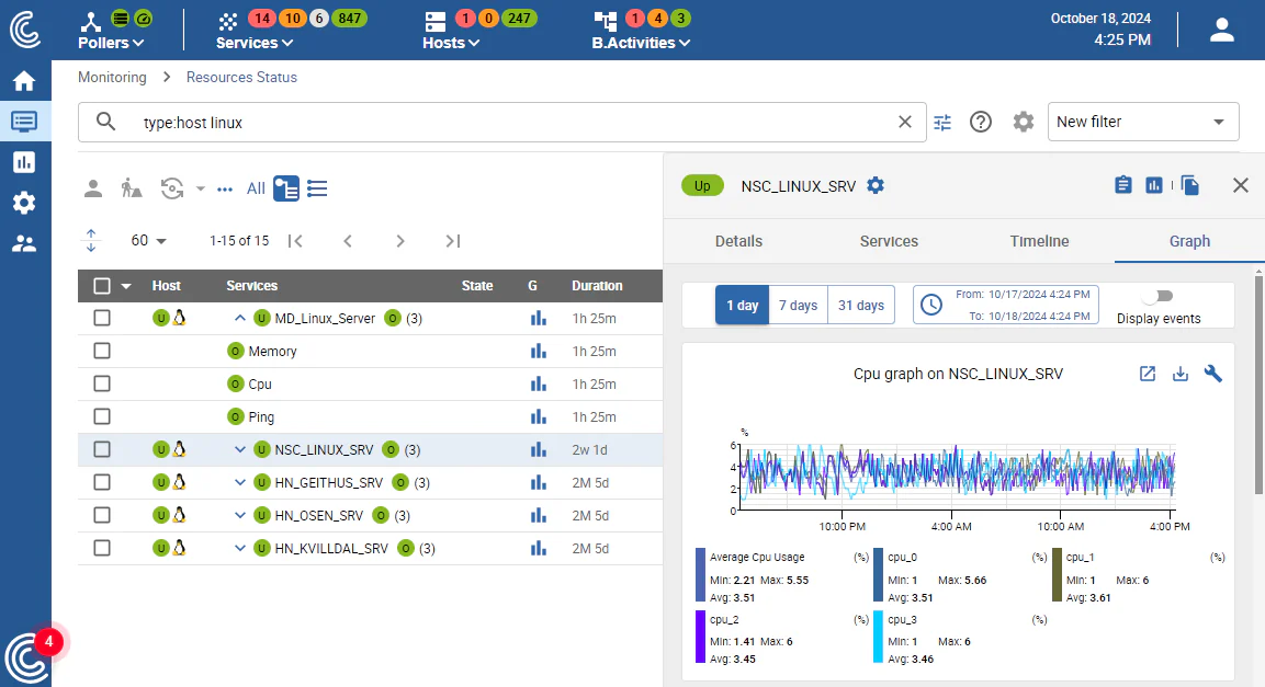 Statut des ressources dans Centreon : hôte Linux sur Google Cloud et graphique CPU
