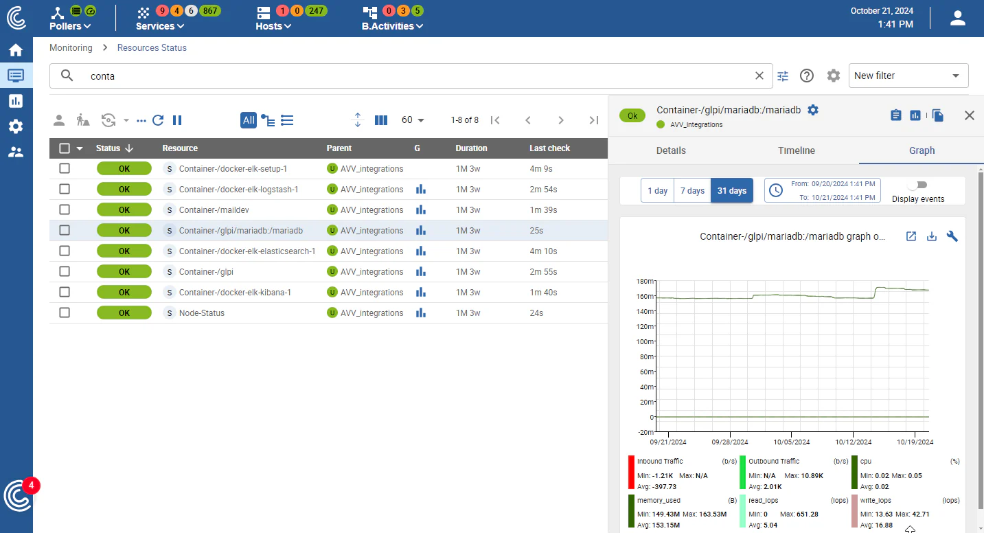 Statut des ressources dans Centreon : conteneurs Kubernetes et graphique de leurs métriques