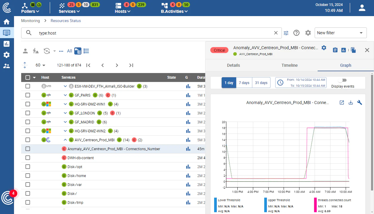 Statut des ressources dans Centreon : service Azure et graphique de détection d'anomalies