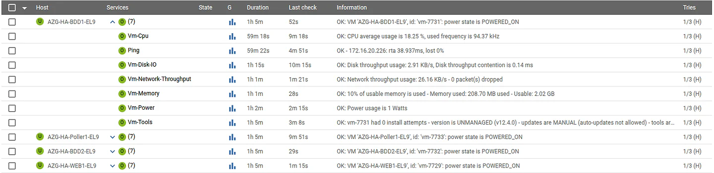Liste des services Centreon pour des hôtes VMware ESX