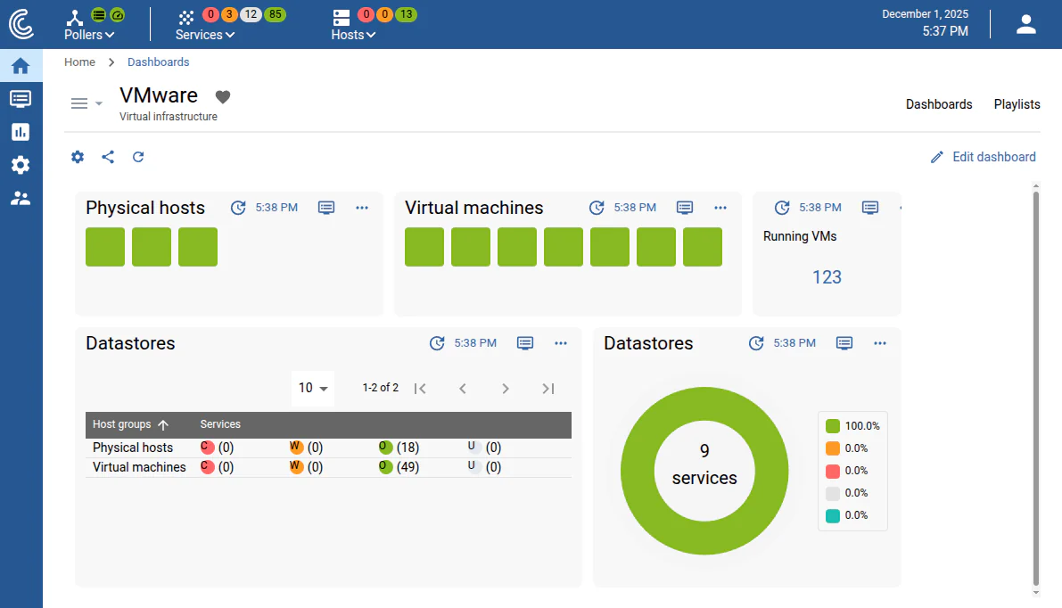 Tableau de bord VMware dans Centreon : hôtes physiques, machines virtuelles et datastores