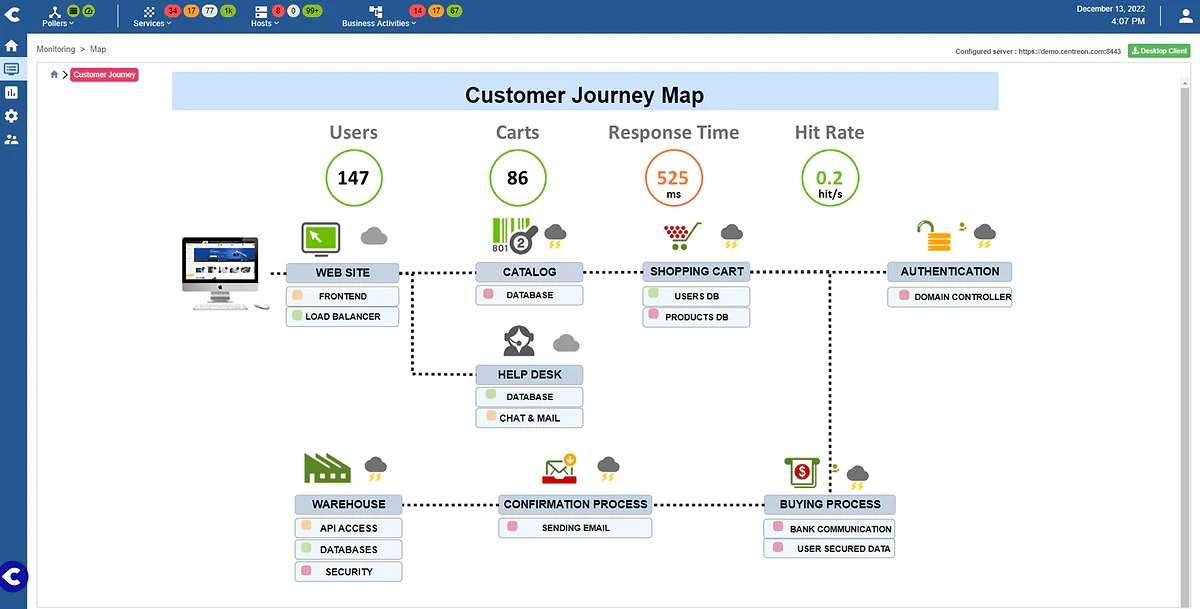 Carte du parcours client dans Centreon : utilisateurs, paniers, temps de réponse et état de chaque étape, du site web à l'achat