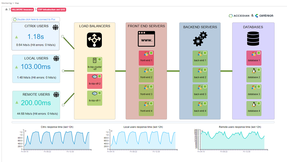 Finally Much Needed ITOps Visibility into End User Experience