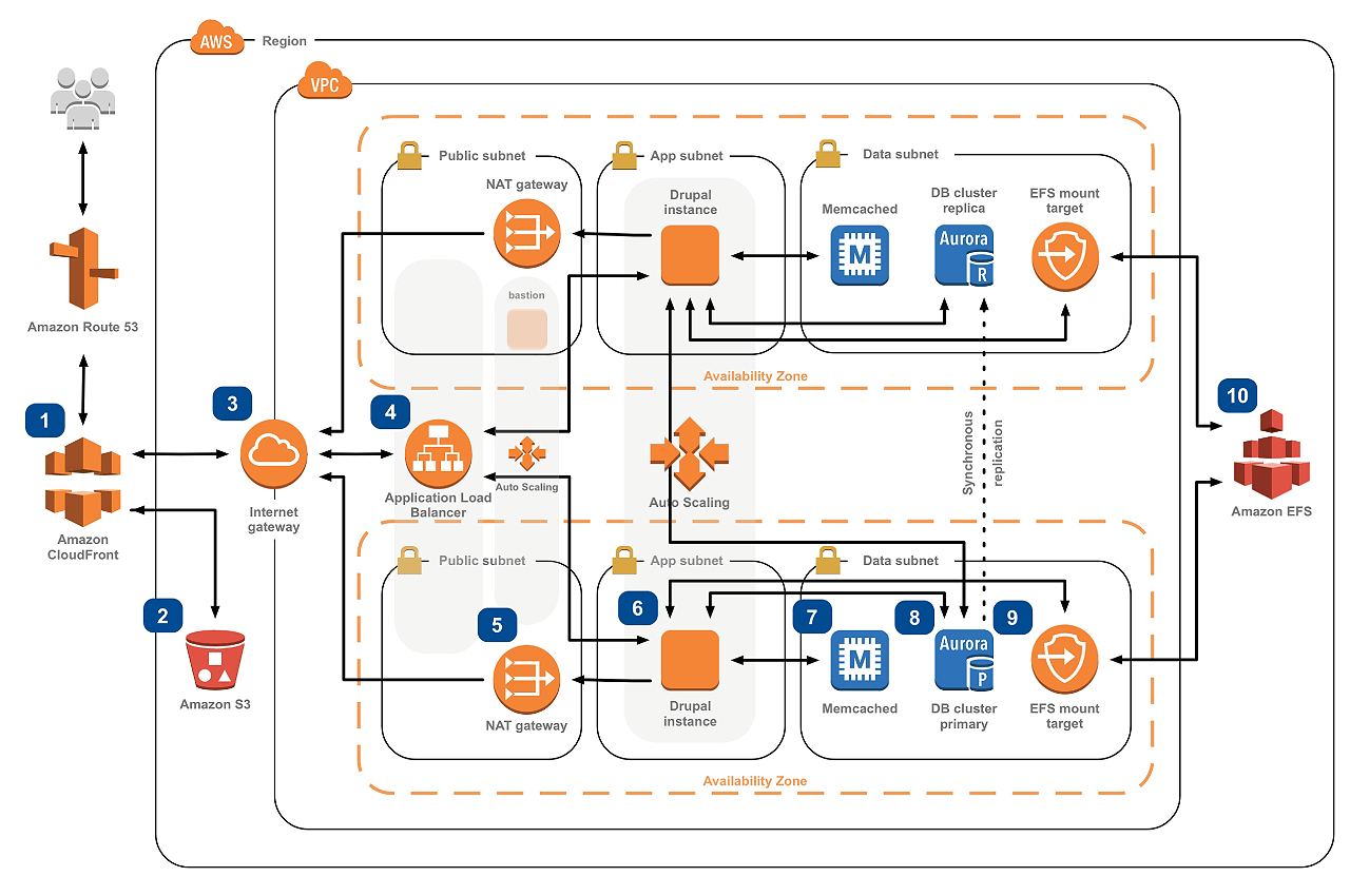 Cloud Monitoring Use Case 